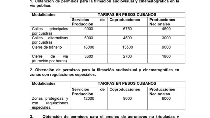 ¡Corten!: la crisis y la burocracia acechan la producción de cine en Cuba